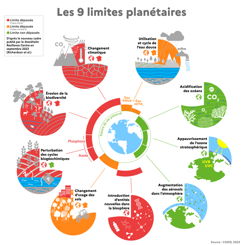 Limites planétaires France