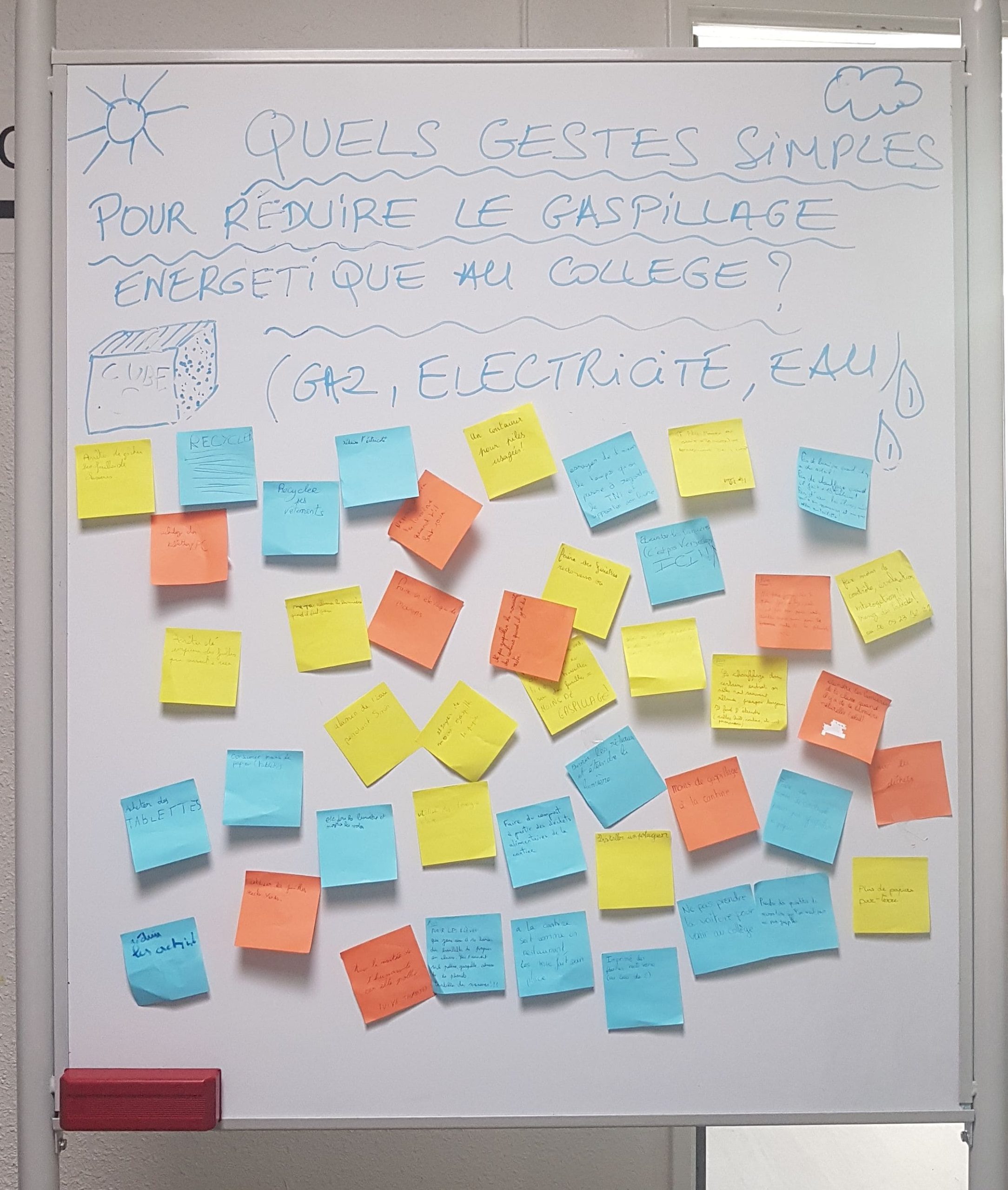 mur de post it